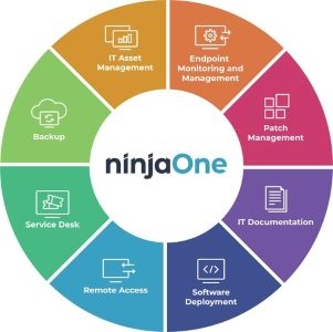 NinjaOne Platform Wheel