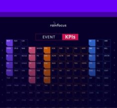 Event KPI Periodic Table Introduced for Measuring Event ROI