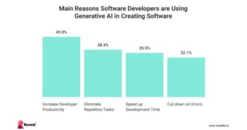 Software Development Challenges