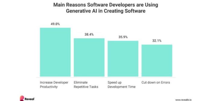 Software Development Challenges