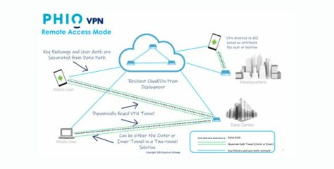 Phio VPN- Part of the Quantum Xchange Phio TX Platform Announced
