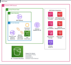 Cloud Native Qumulo on Amazon Web Services Delivered