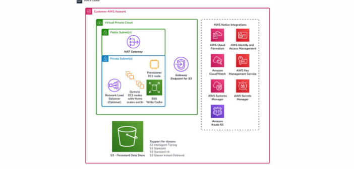 Cloud Native Qumulo