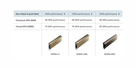 Liquid Web Launches High-Performance GPU Hosting with NVIDIA