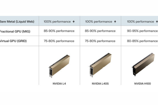 Liquid Web Launches High-Performance GPU Hosting with NVIDIA