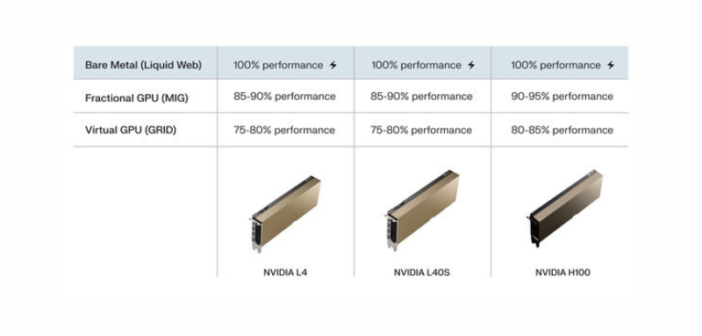 GPU Hosting