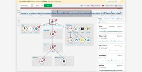 AppAssure Ensures Performance and Resilience for Critical Applications