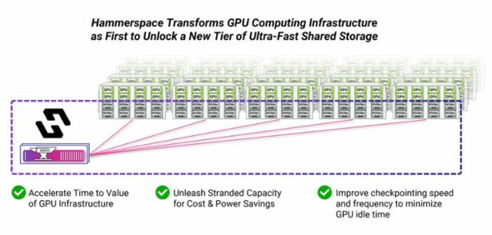 Shared Storage