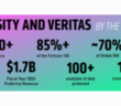 largest data protection