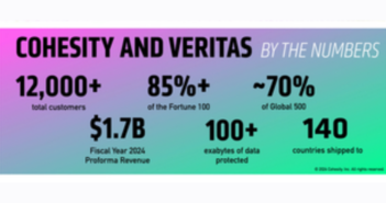 largest data protection