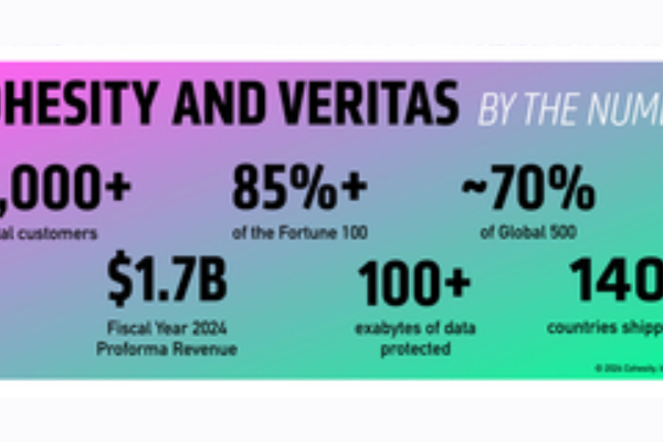 Cohesity Becomes Largest Data Protection Provider After Veritas Merger