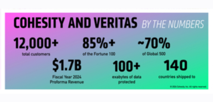 largest data protection