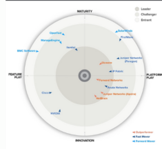 Forward Networks Named 2024 GigaOm Outperformer in Network Validation