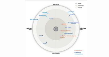 network validation