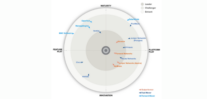 network validation