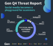 Gen Threat Report