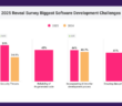 2025 Top Software Development Challenges