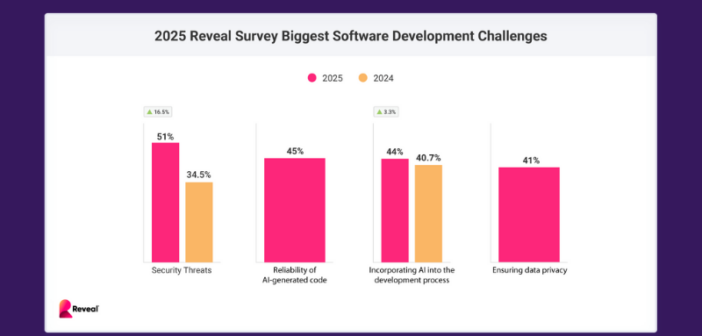 2025 Top Software Development Challenges