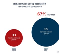 Travelers Report Highlights Surge in Ransomware Groups and Attacks