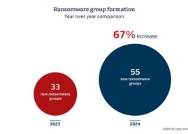 Travelers Report Highlights Surge in Ransomware Groups and Attacks