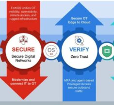 Fortinet OT Security Platform Expanded for Critical Infrastructure Protection