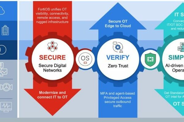 Fortinet OT Security Platform Expanded for Critical Infrastructure Protection