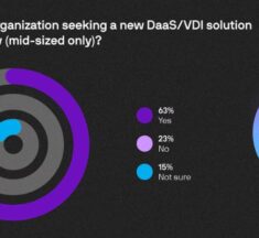 Parallels Survey: Mid-Market Companies Driving EUC Shift