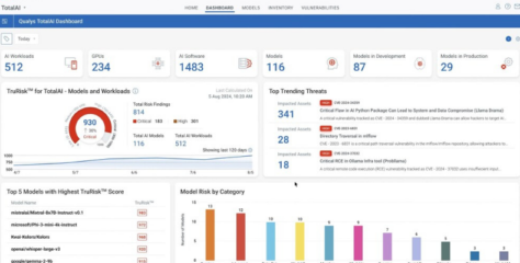 Qualys Expands Platform with TotalAI to Secure LLM and AI Risks