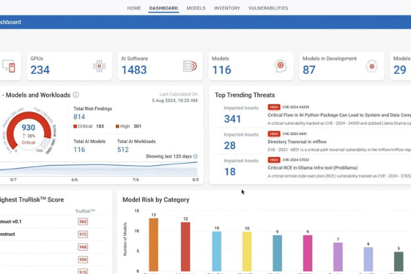 Qualys Expands Platform with TotalAI to Secure LLM and AI Risks