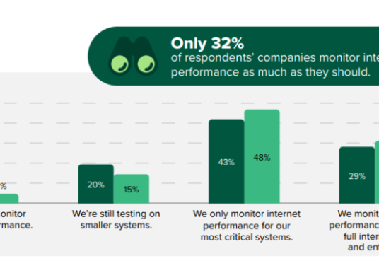 Internet Disruptions Cost 42% of eCommerce Firms $6M+ Annually