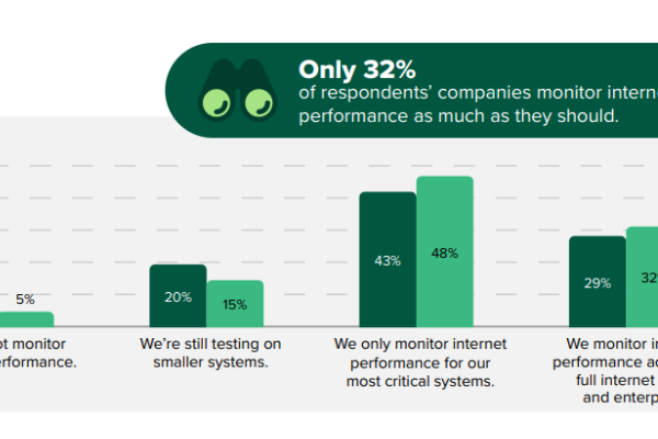 Internet Disruptions Cost 42% of eCommerce Firms $6M+ Annually