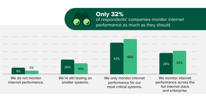 internet disruptions