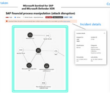 SAP security events