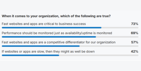 2025 Internet Resilience Report Released by Catchpoint