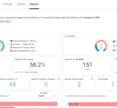 ControlUp Reports Slow Windows 11 Migration Across Enterprise Endpoints