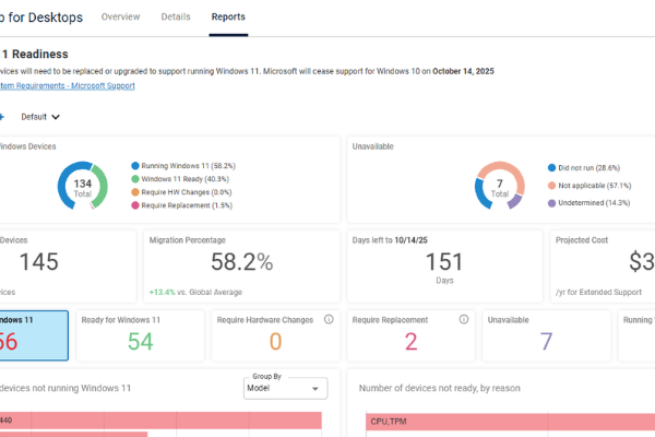 ControlUp Reports Slow Windows 11 Migration Across Enterprise Endpoints