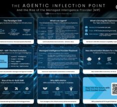 Pax8 Launches 2025 Report on Managed Intelligence