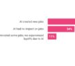 2025 Reveal survey