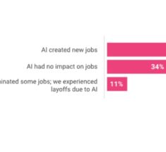 2025 Reveal Survey: Top AI Risks Include Data Privacy, Bias, and Ethics