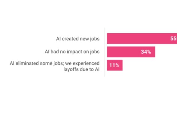 2025 Reveal Survey: Top AI Risks Include Data Privacy, Bias, and Ethics