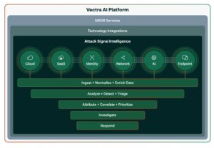Vectra AI Platform