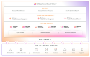 Darktrace ActiveAI Security Platform