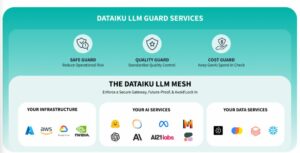 Dataiku LLM Guard Services
