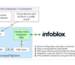 Infoblox NIOS