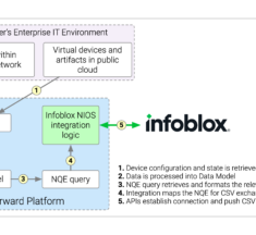 Forward Networks Boosts IPAM Accuracy with Infoblox NIOS Integration