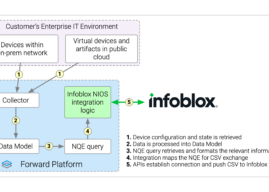 Forward Networks Boosts IPAM Accuracy with Infoblox NIOS Integration