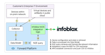 Infoblox NIOS