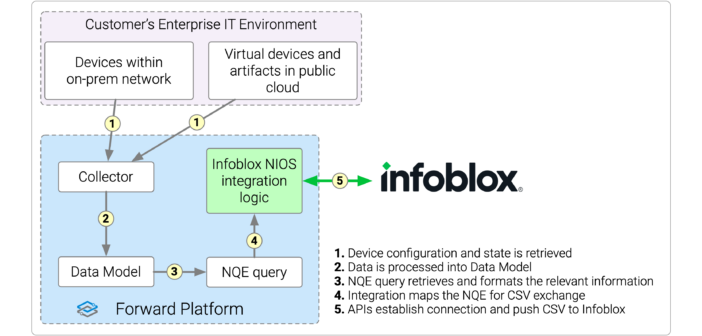 Infoblox NIOS