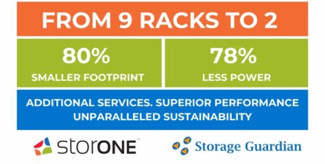 StorONE Platform Cuts Storage Guardian Data Center Footprint by 80%