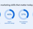 Evidence-Based Creativity
